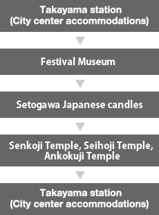 Hida Furukawa Sightseeing and Enku Statue Visit Tour 【approx. 4 hours】